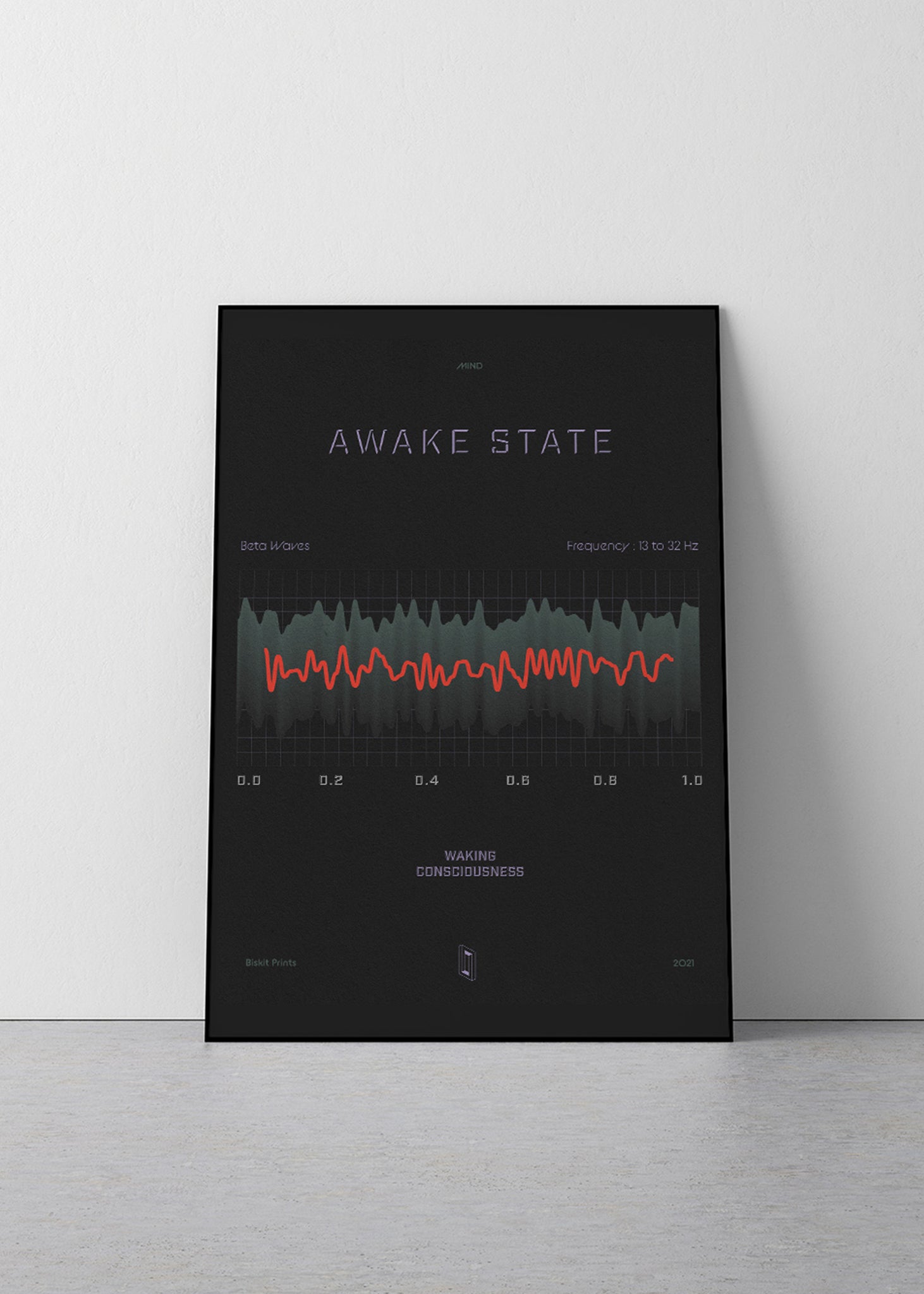 Awake State