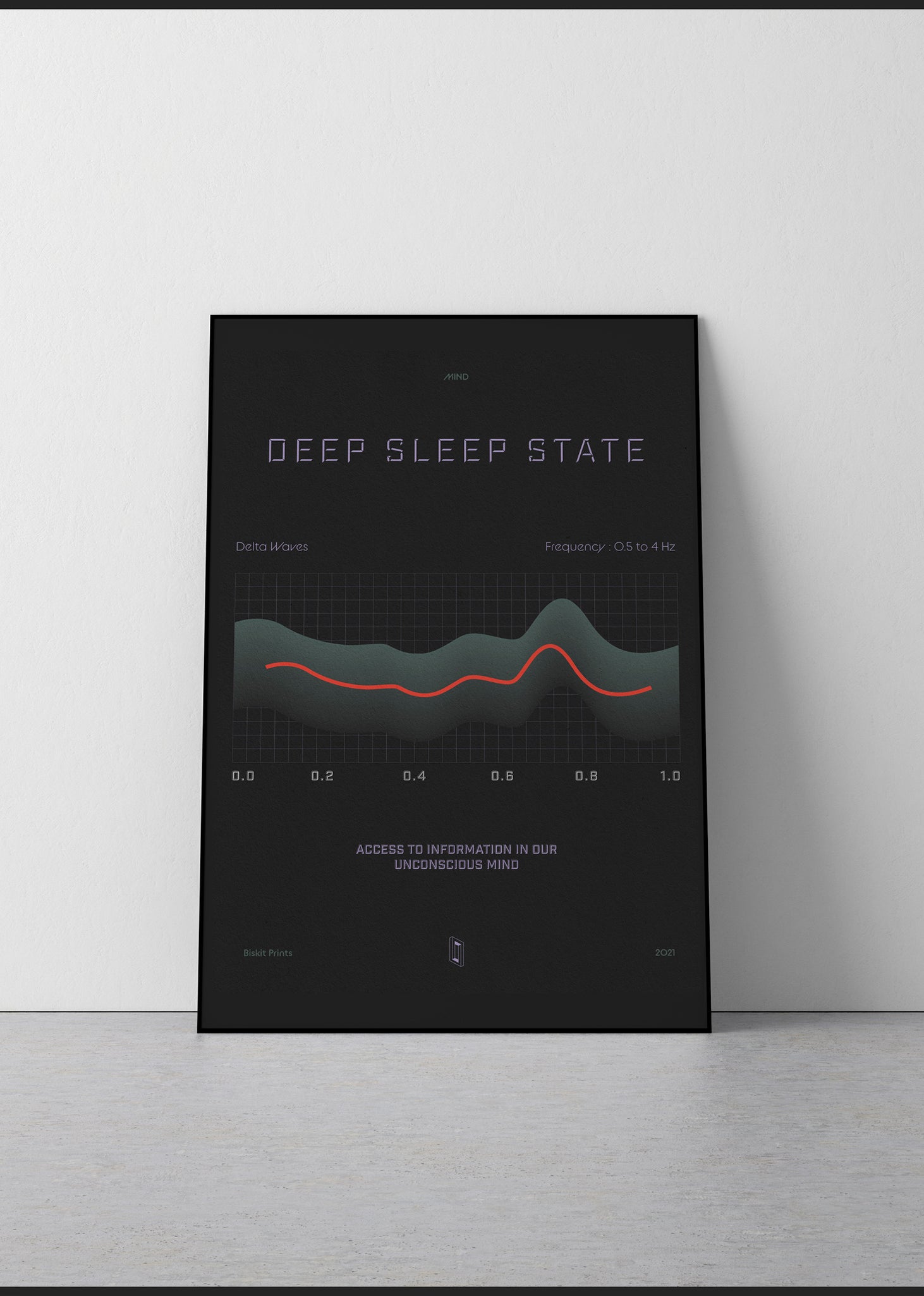 Deep Sleep State