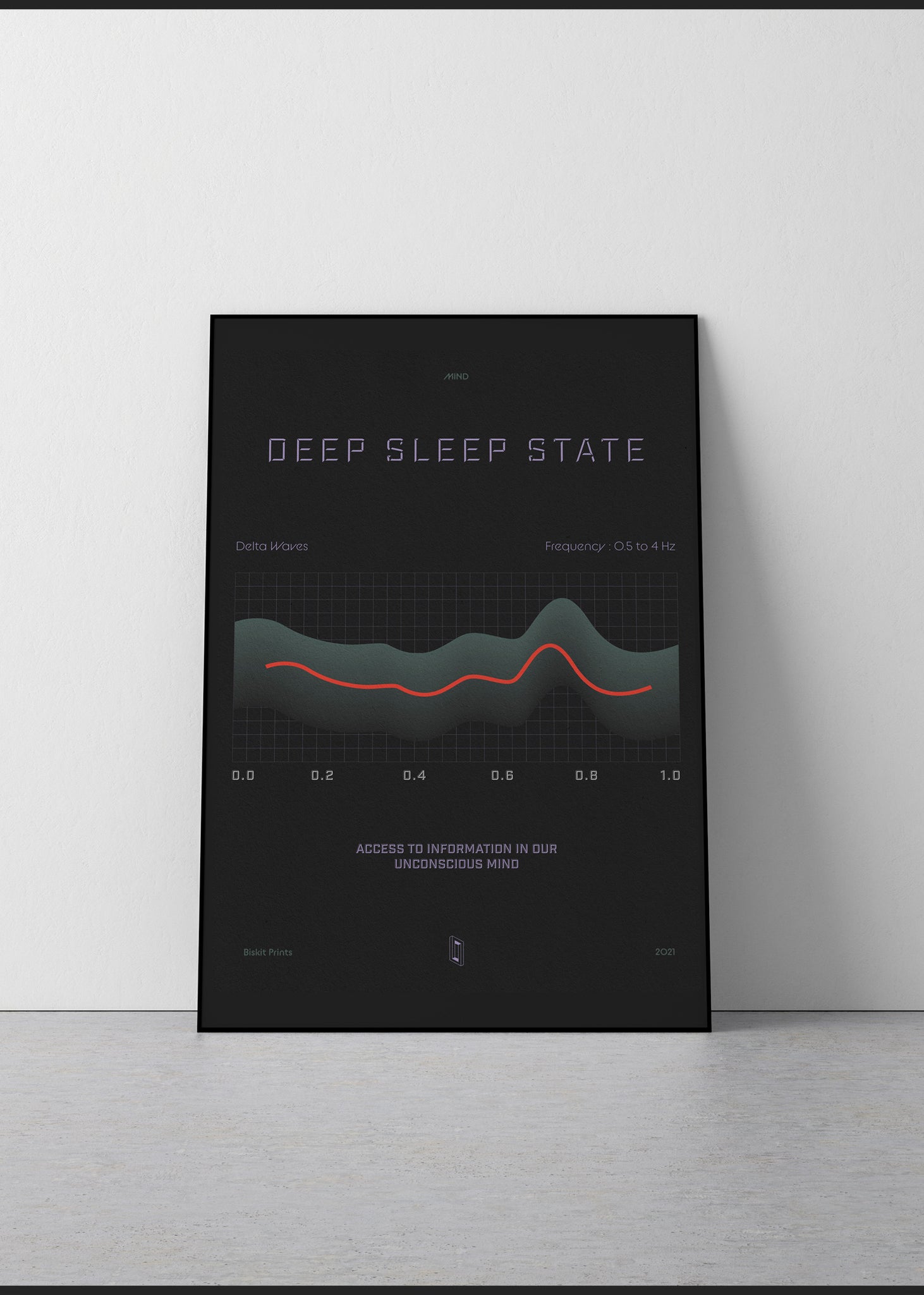 Deep Sleep State – BISKIT