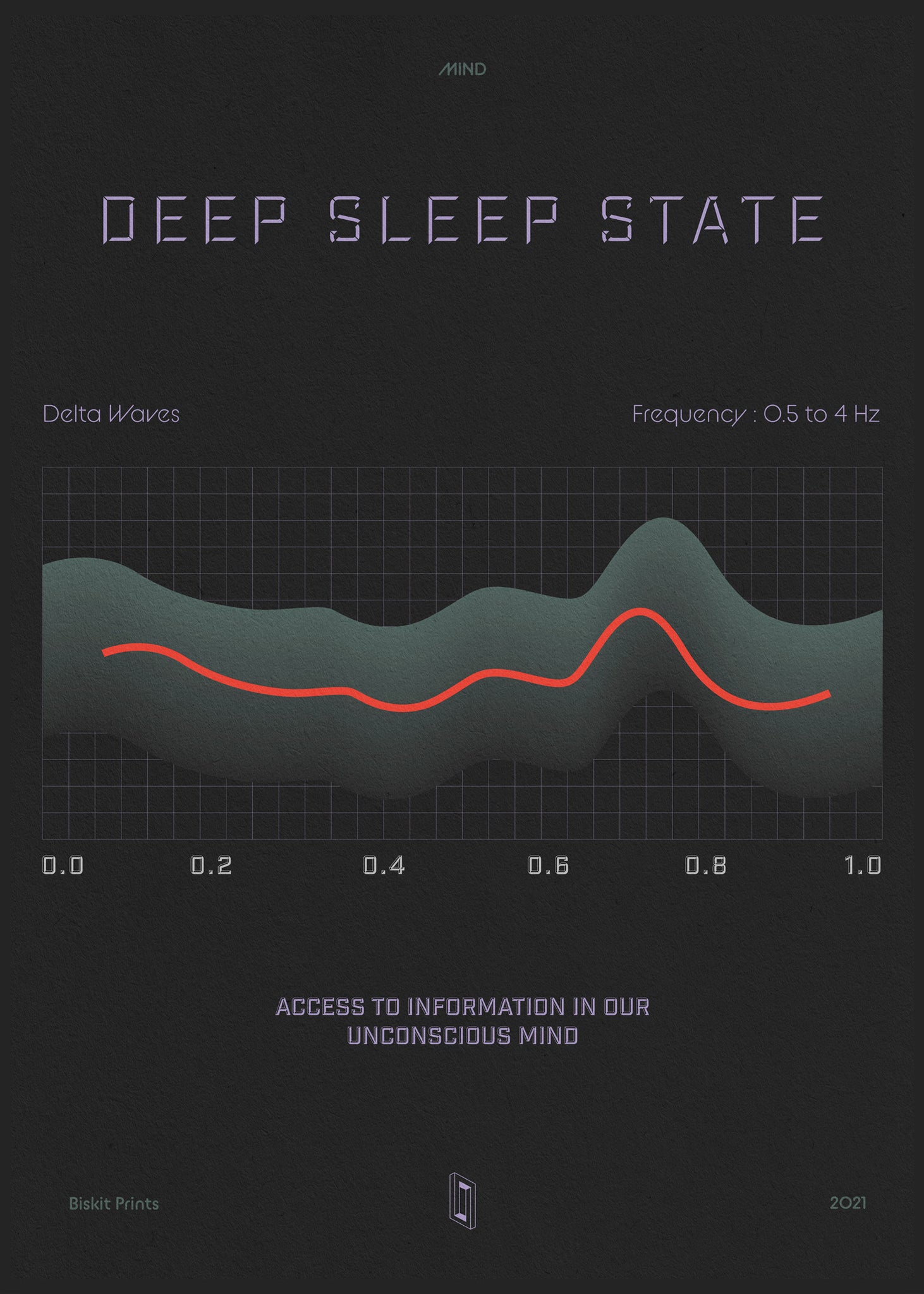 Deep Sleep State – BISKIT