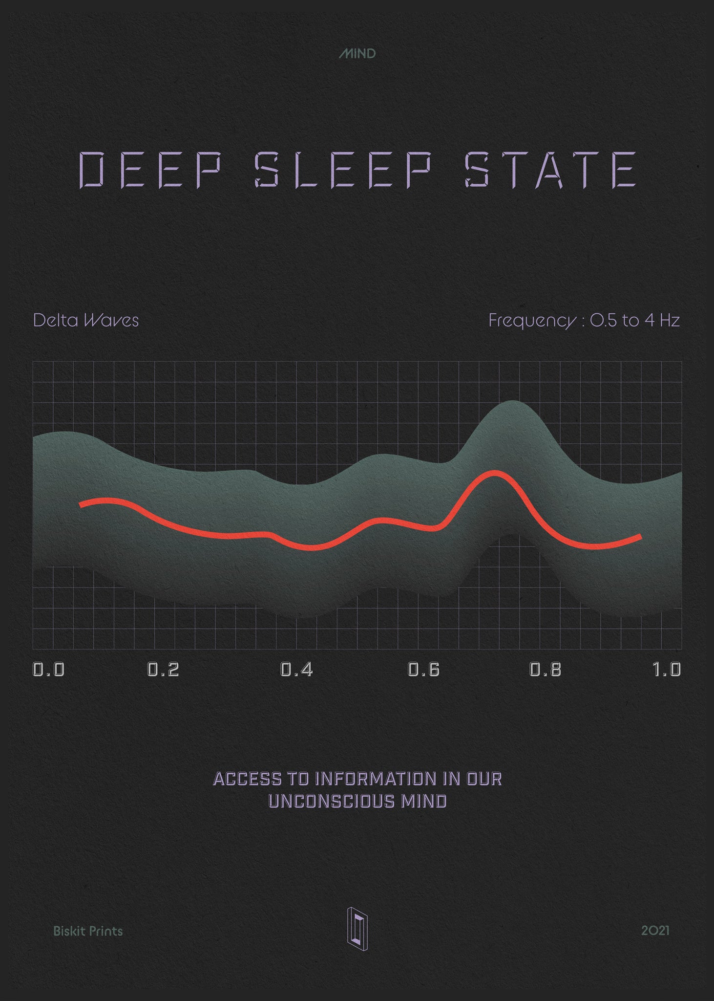 Deep Sleep State